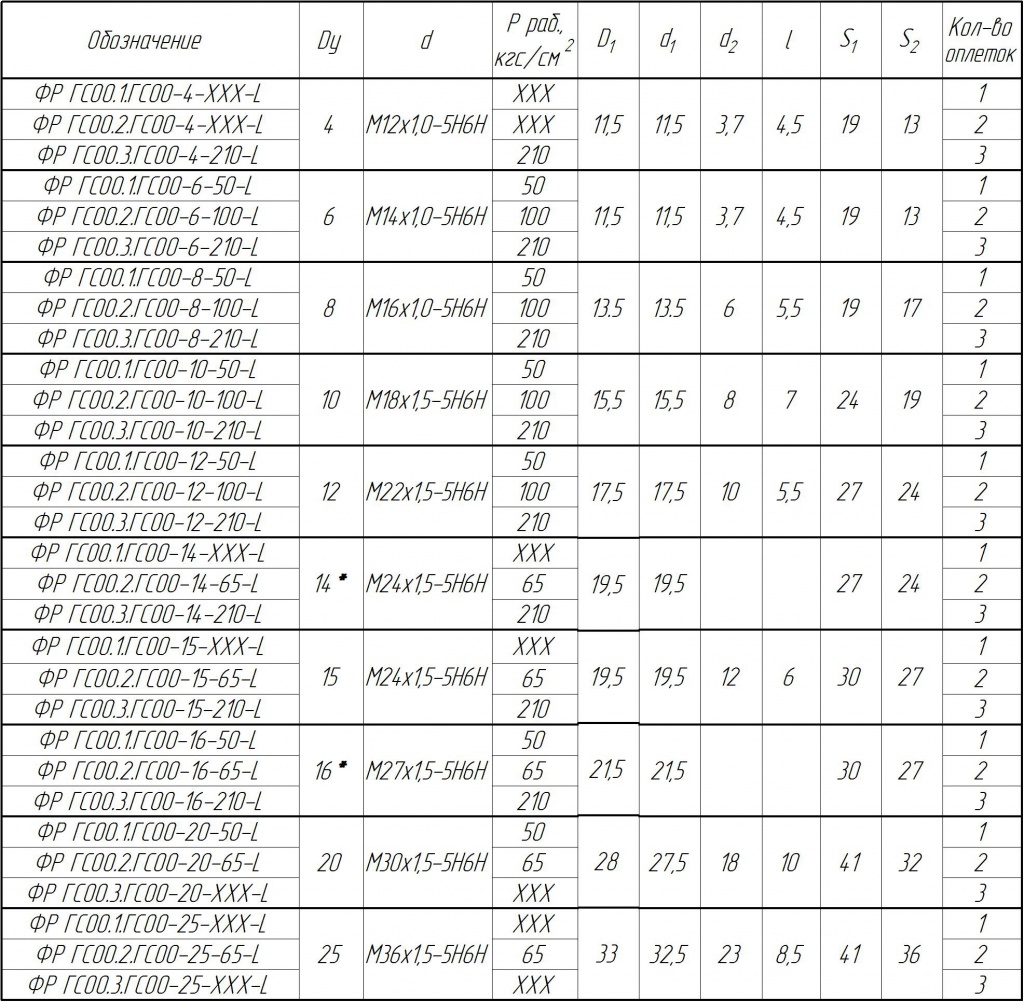 ФР ГС таблица лист2.jpg